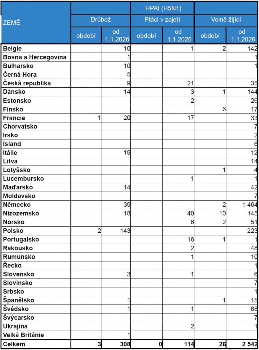 2026-06-08-Přehled nákazové situace za období 23. 5. - 6. 6.  2026-01.jpg